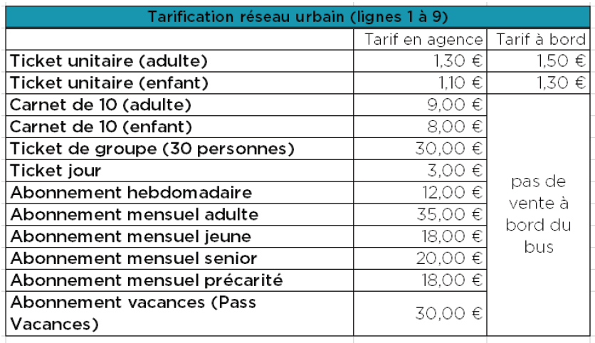 Tarifs des tickets de bus 2025